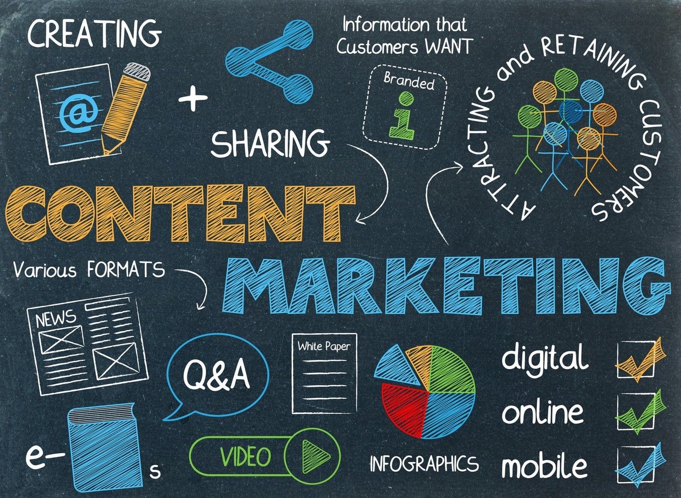 types-of-Content marketing