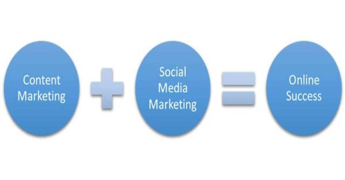 social-media-and-content-marketing.