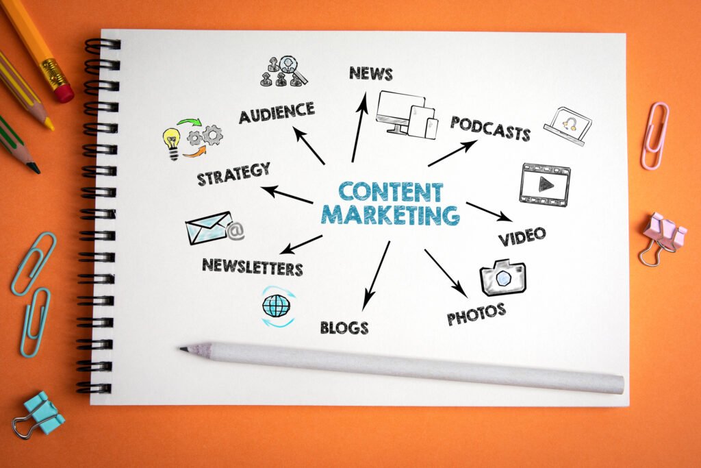 Content marketing start